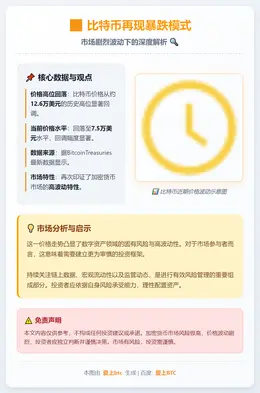 比特币再现暴跌模式