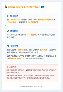巨鲸从币安提走252枚比特币