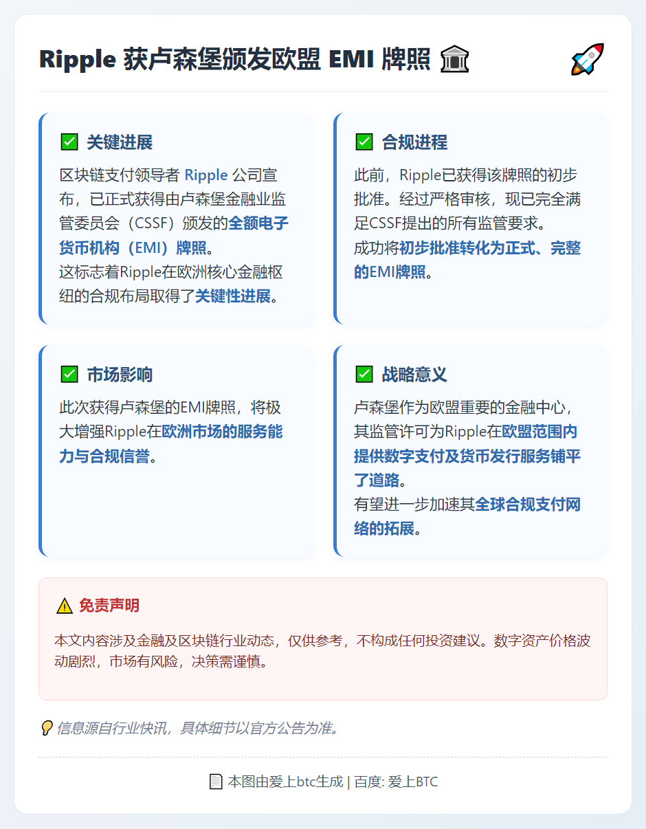 Ripple 获卢森堡颁发欧盟 EMI 牌照