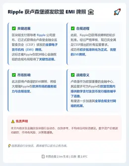 Ripple 获卢森堡颁发欧盟 EMI 牌照