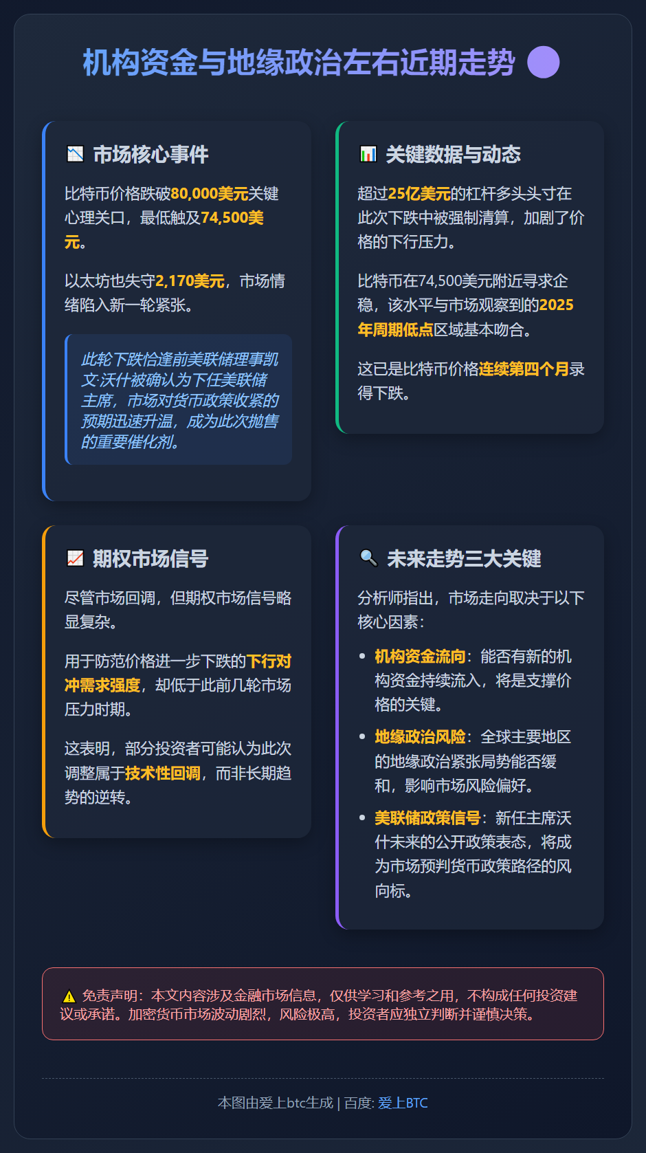 机构资金与地缘政治左右近期走势
