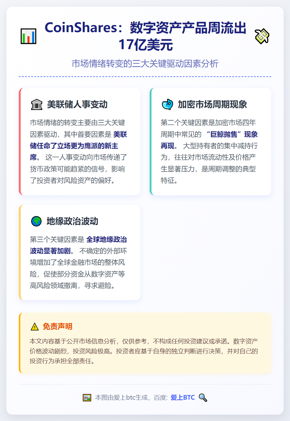 CoinShares：数字资产产品周流出17亿美元