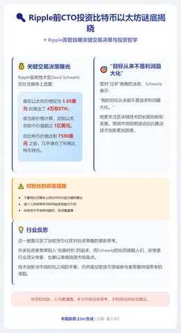 Ripple前CTO投资比特币以太坊谜底揭晓