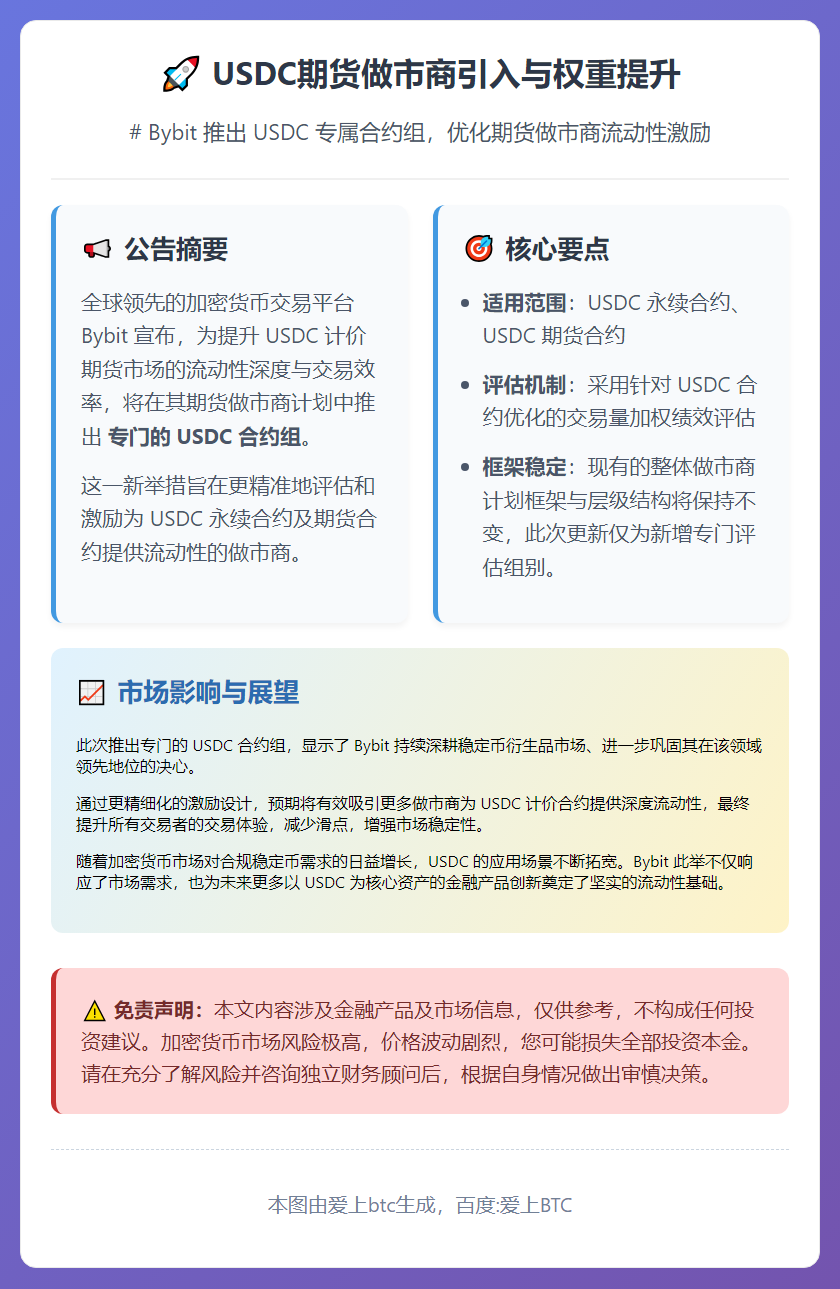 USDC期货做市商引入与权重提升