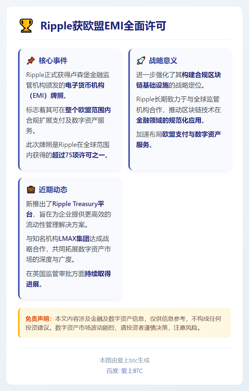 Ripple获欧盟EMI全面许可