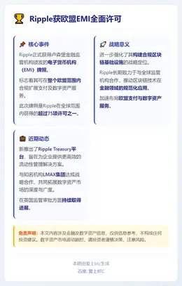 Ripple获欧盟EMI全面许可