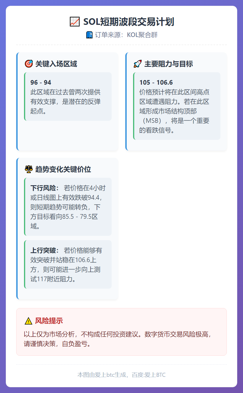 SOL短期波段交易计划