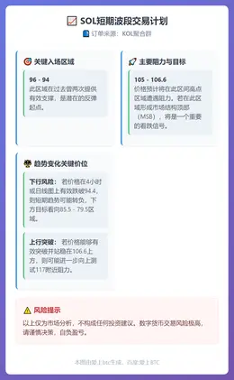 2026-02-02 18:18:56 SOL短期波段交易计划