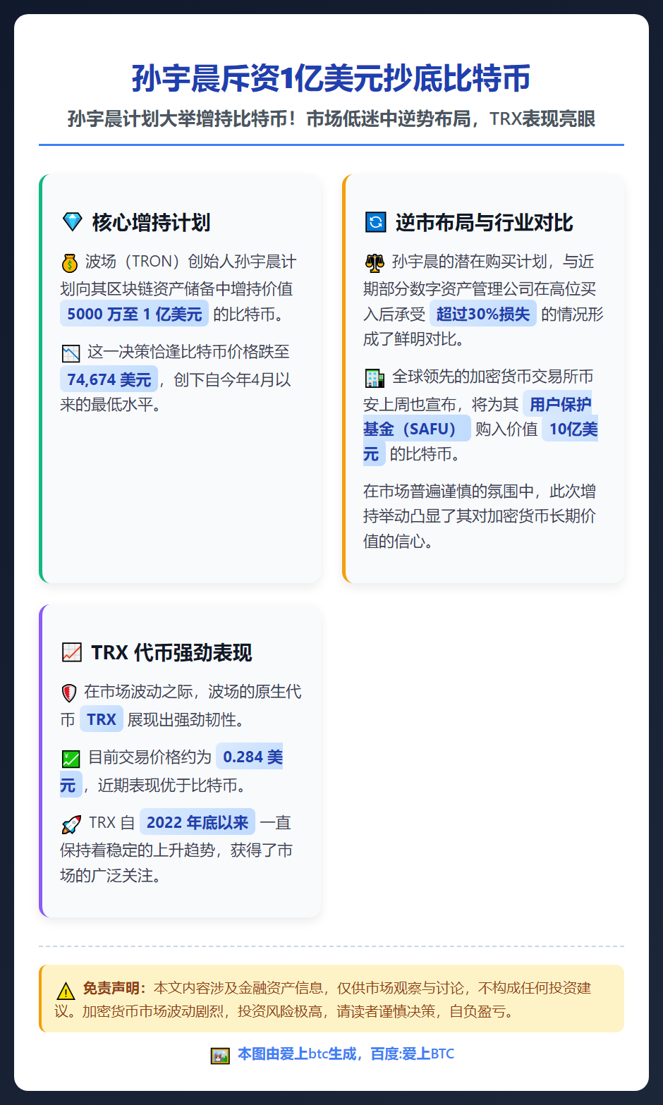 孙宇晨斥资1亿美元抄底比特币