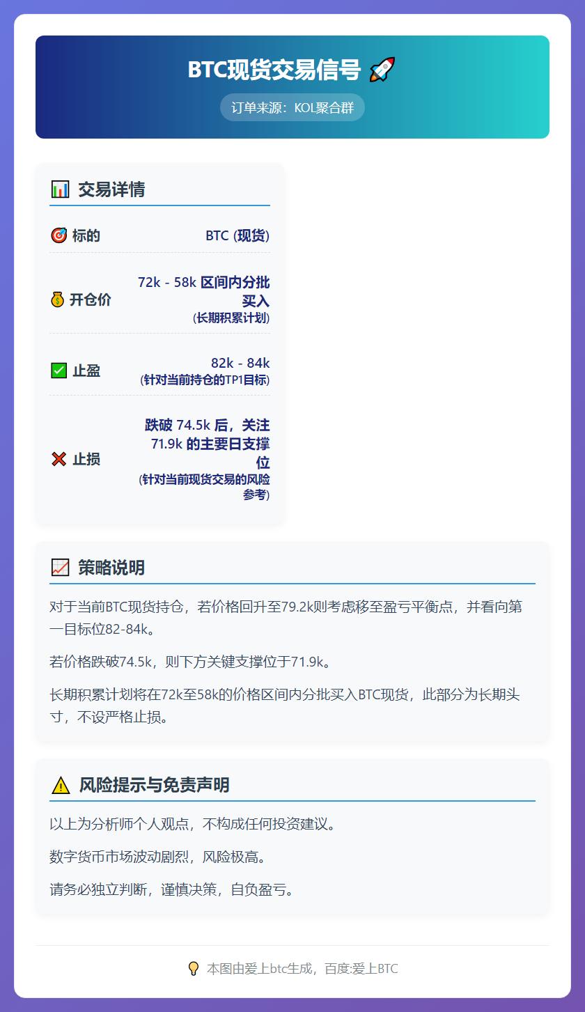 BTC现货交易信号