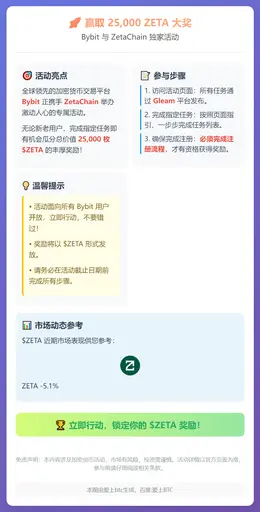 赢取25000 ZETA大奖
