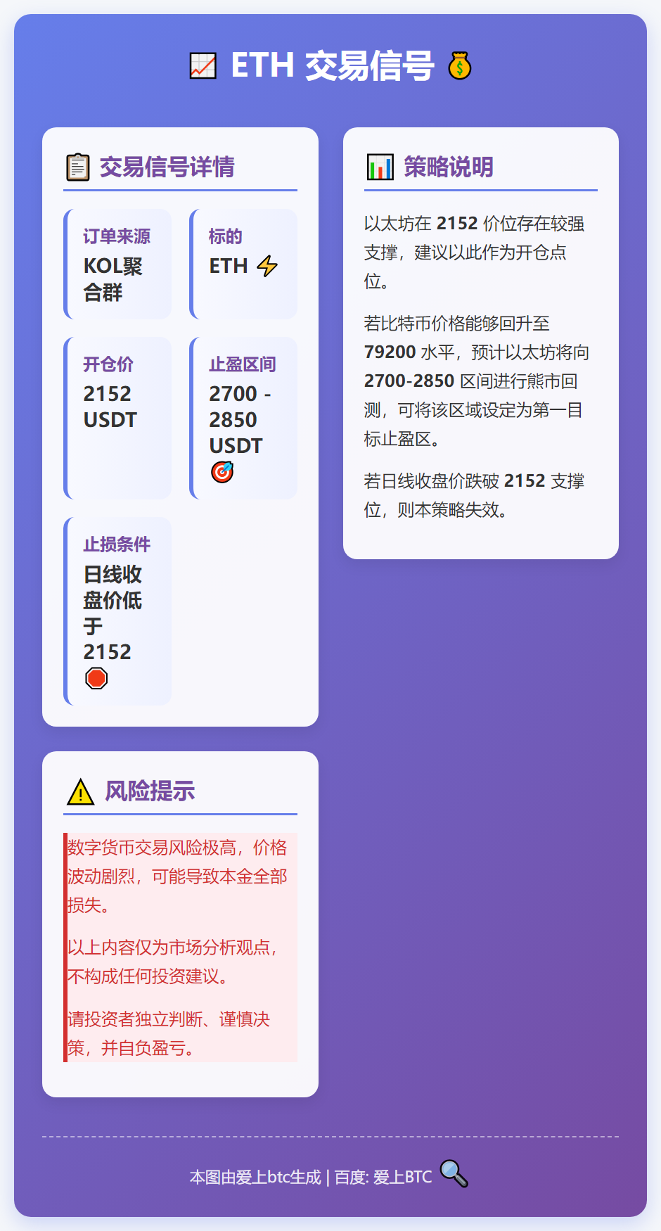ETH交易信号