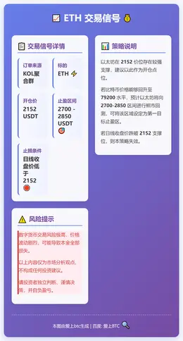 2026-02-02 18:41:16 ETH交易信号
