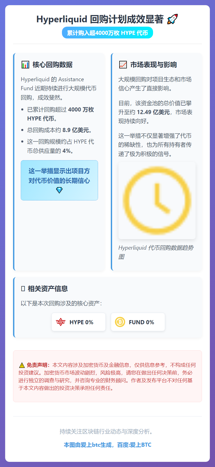Hyperliquid回购4% HYPE