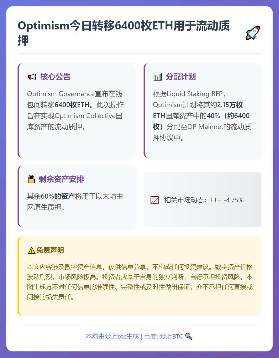 Optimism今日转移6400枚ETH用于流动质押