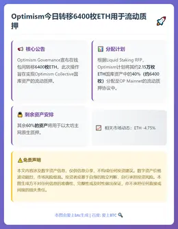 Optimism今日转移6400枚ETH用于流动质押