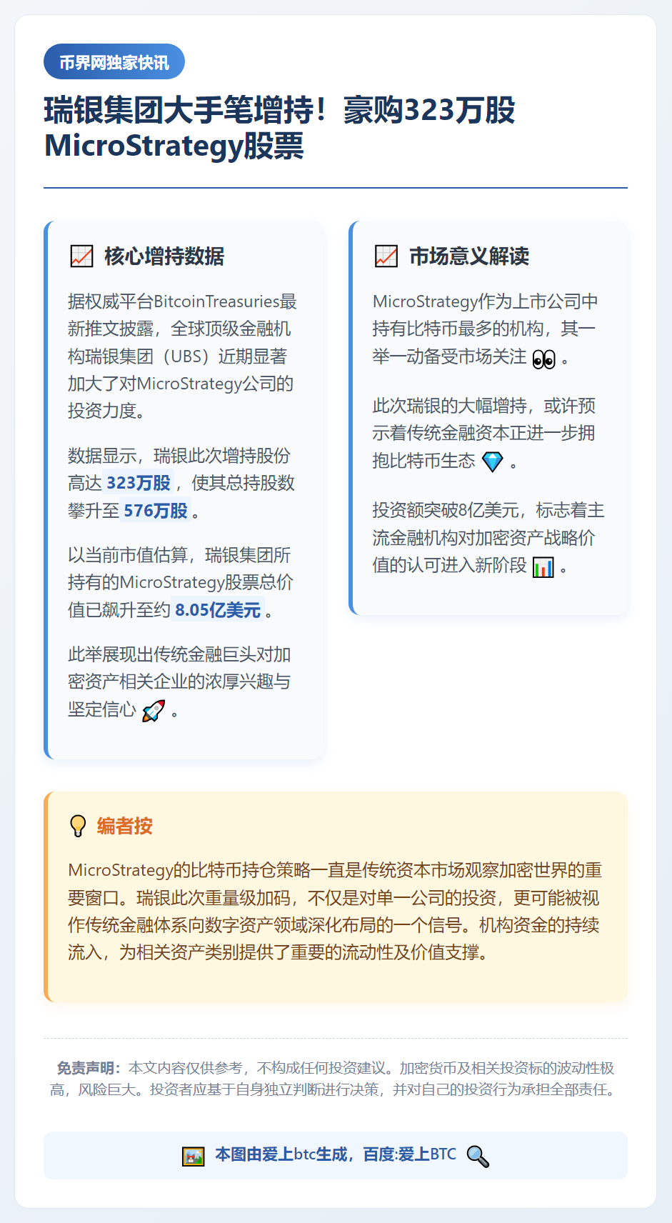 瑞银增持微策略股份至805万美元