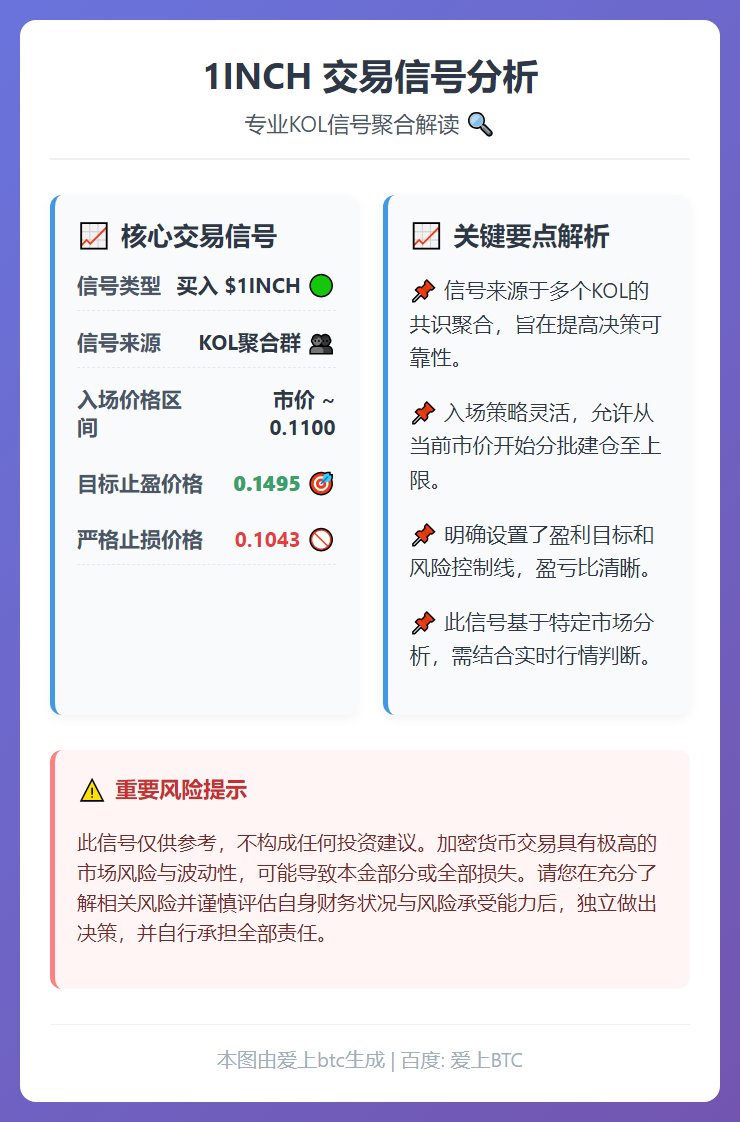 1INCH交易信号