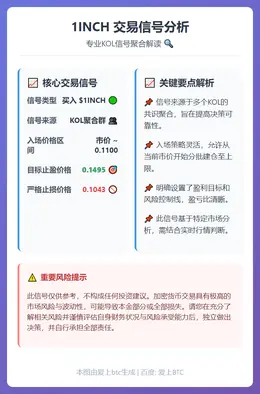 2026-02-02 19:08:10 1INCH交易信号