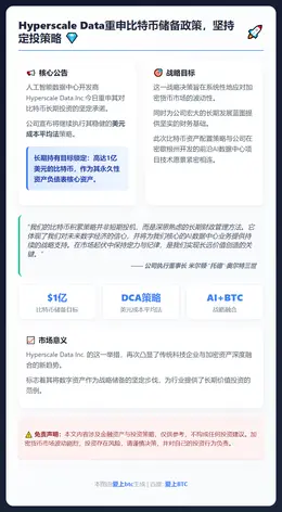 Hyperscale Data重申比特币储备政策，坚持定投策