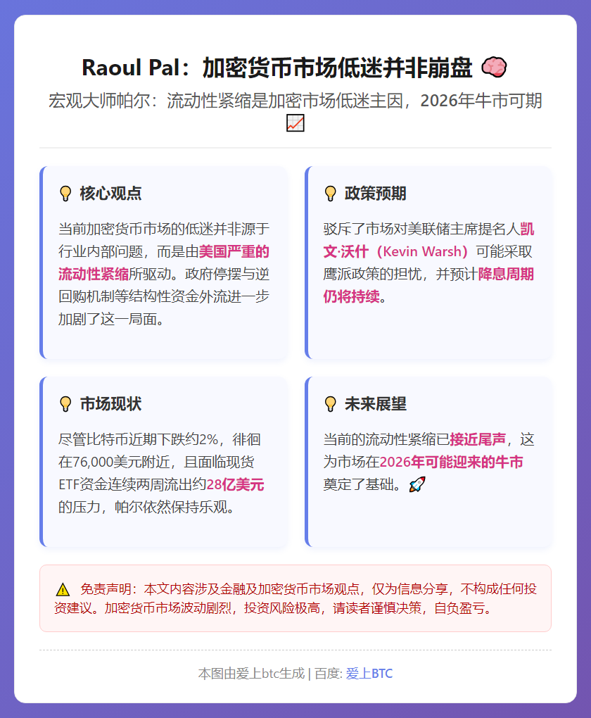 Raoul Pal：加密货币市场低迷并非崩盘