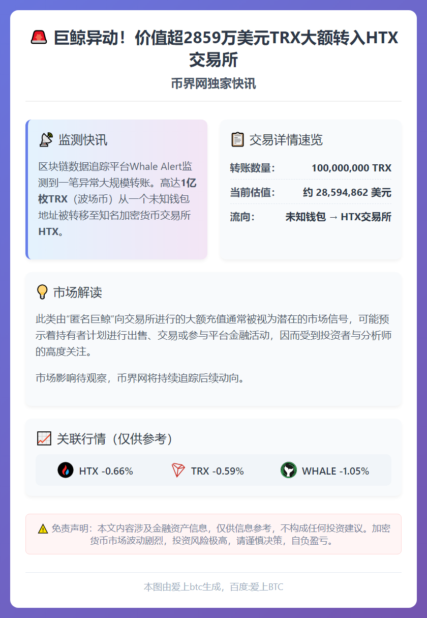 HTX获1亿TRX大额转账