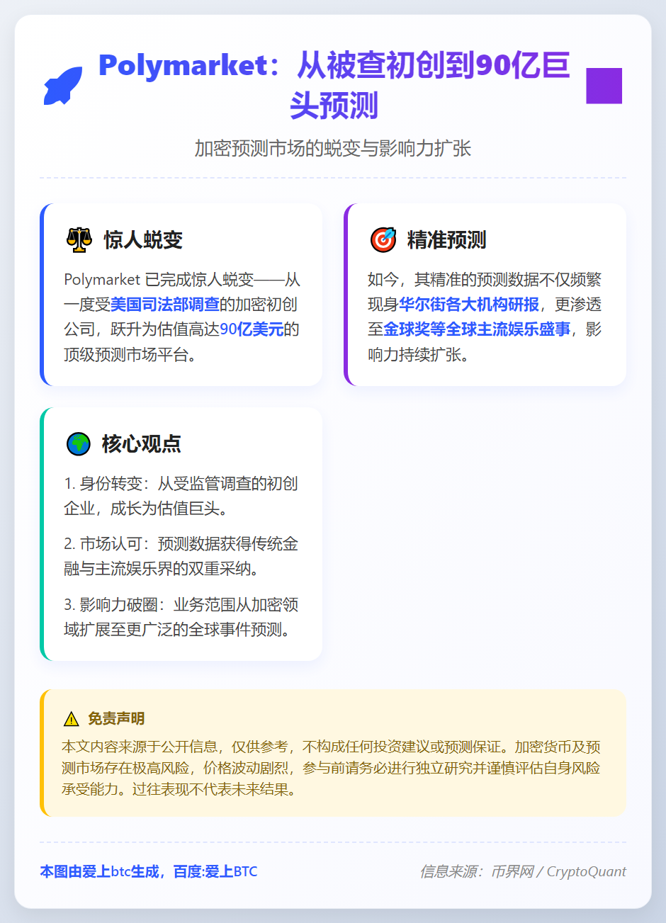 Polymarket：从被查初创到90亿巨头预测
