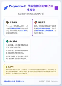 Polymarket：从被查初创到90亿巨头预测