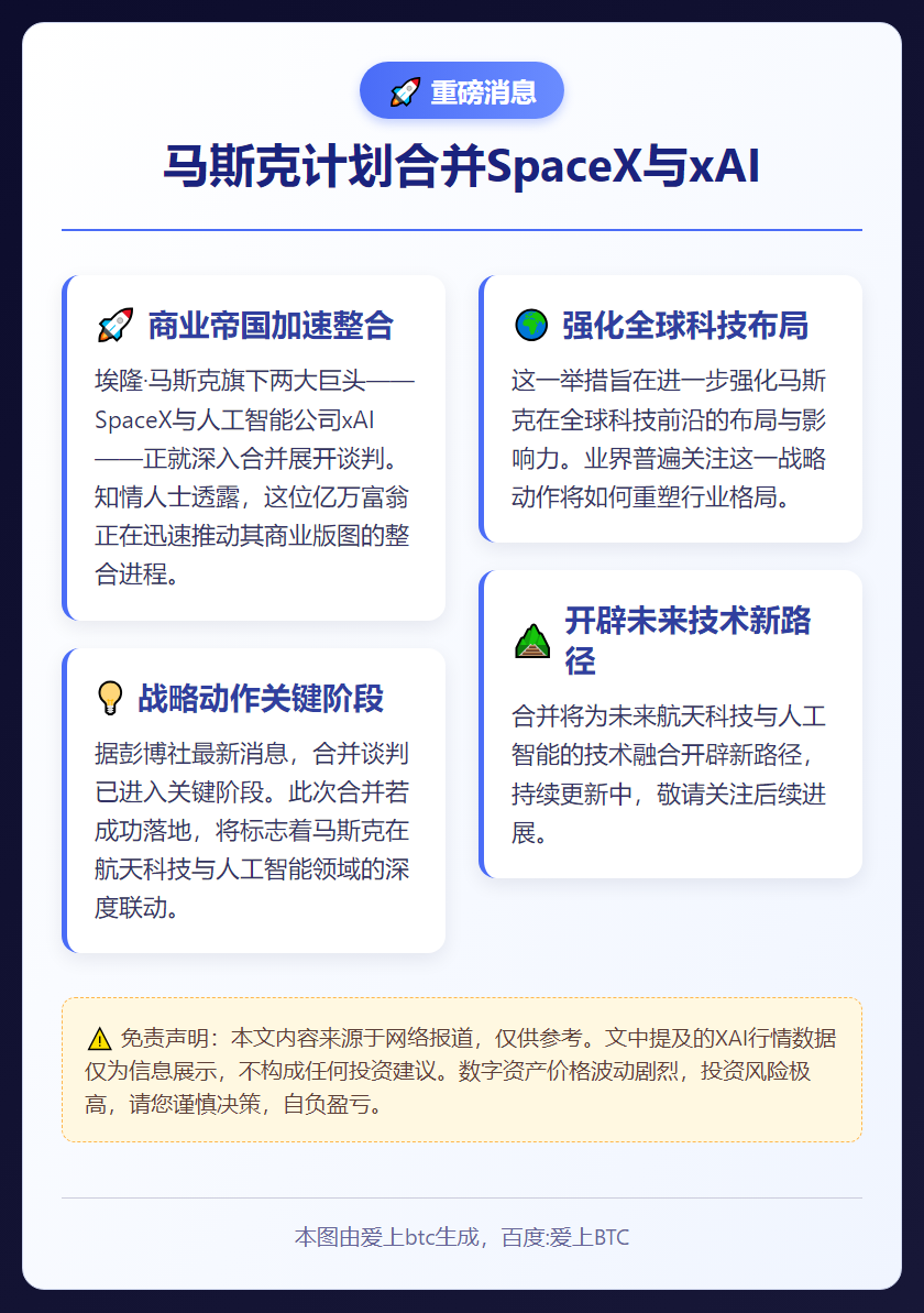 马斯克计划合并SpaceX与xAI