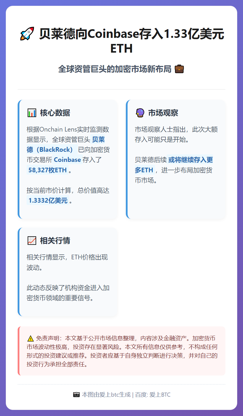 贝莱德向Coinbase存入1.33亿美元ETH