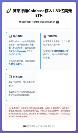 贝莱德向Coinbase存入1.33亿美元ETH