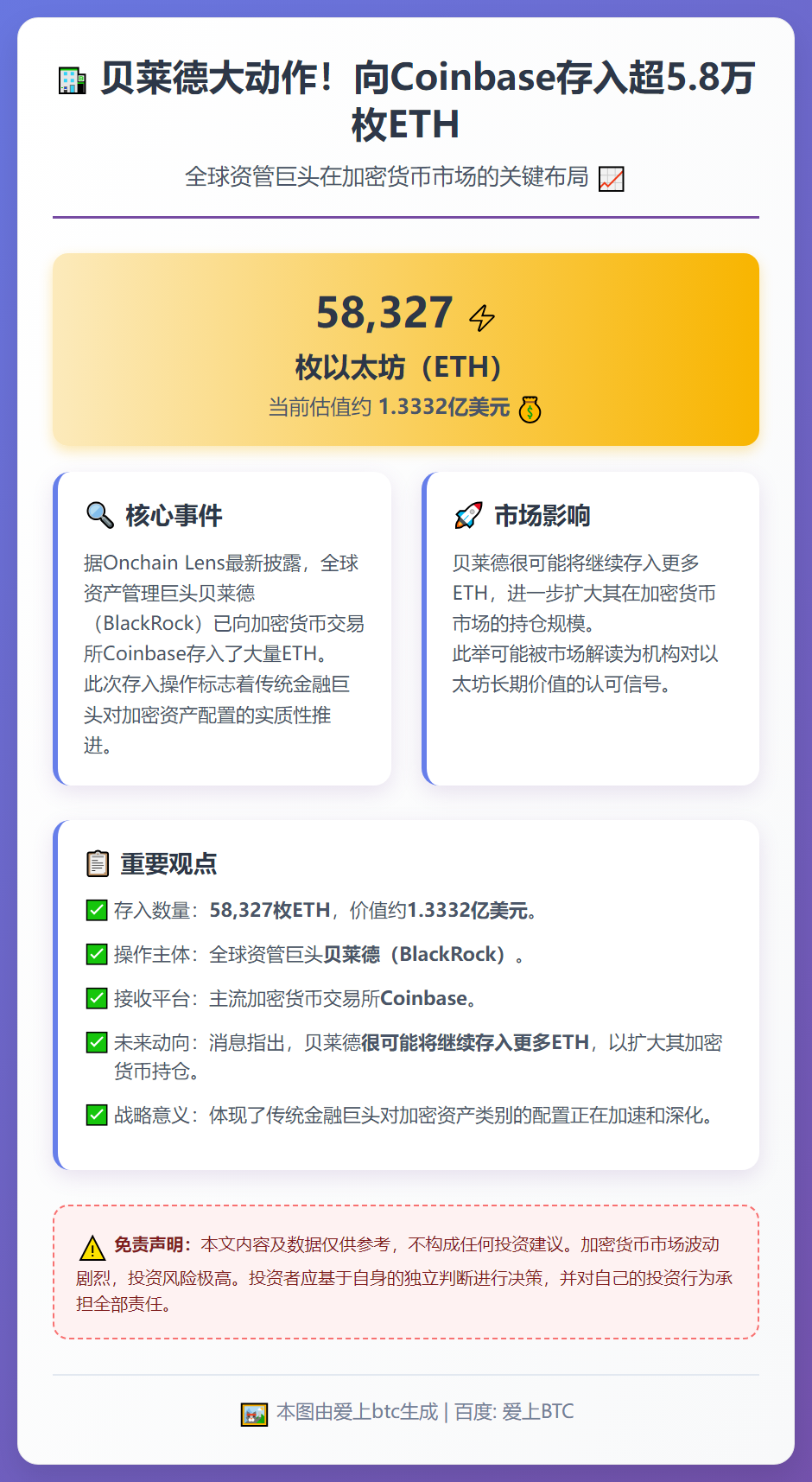贝莱德向Coinbase存入5.8万枚ETH