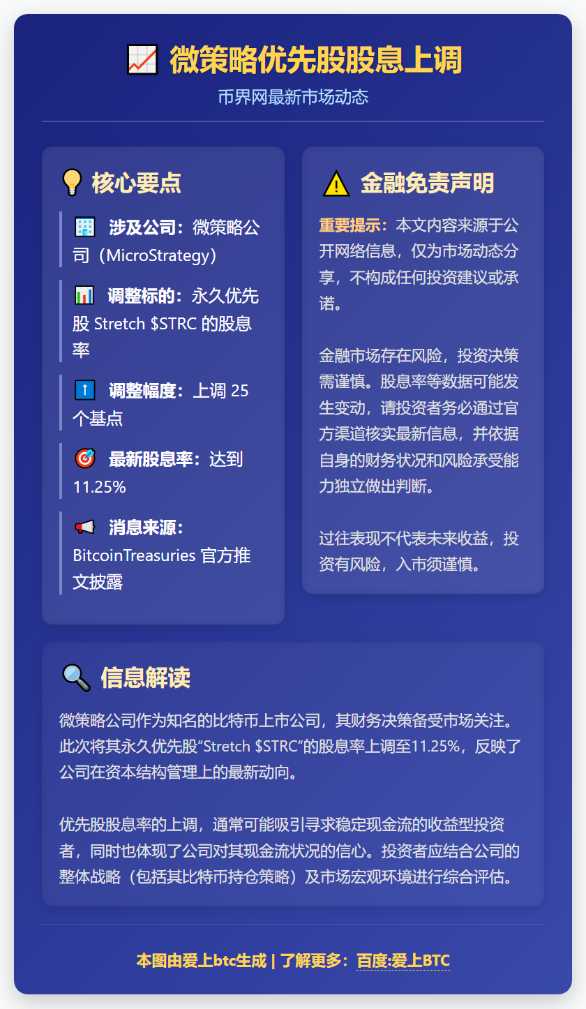 微策略优先股股息上调至11.25%