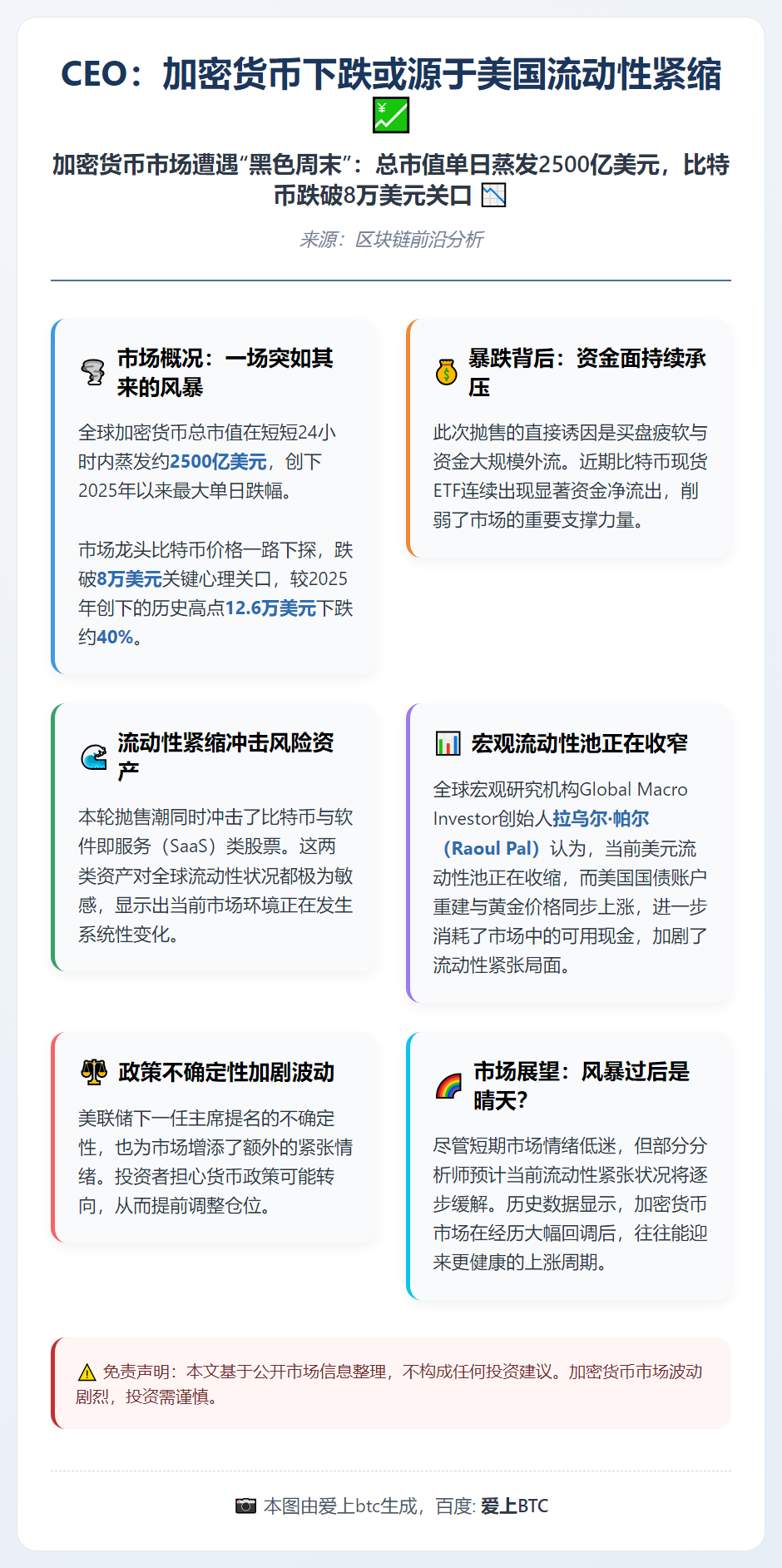 CEO：加密货币下跌或源于美国流动性紧缩