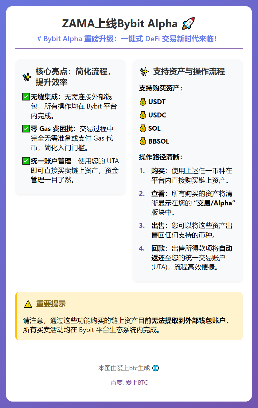 ZAMA上线Bybit Alpha
