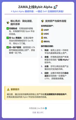 ZAMA上线Bybit Alpha