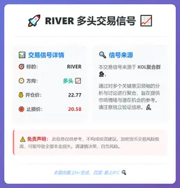 2026-02-02 20:42:10 RIVER多头交易信号