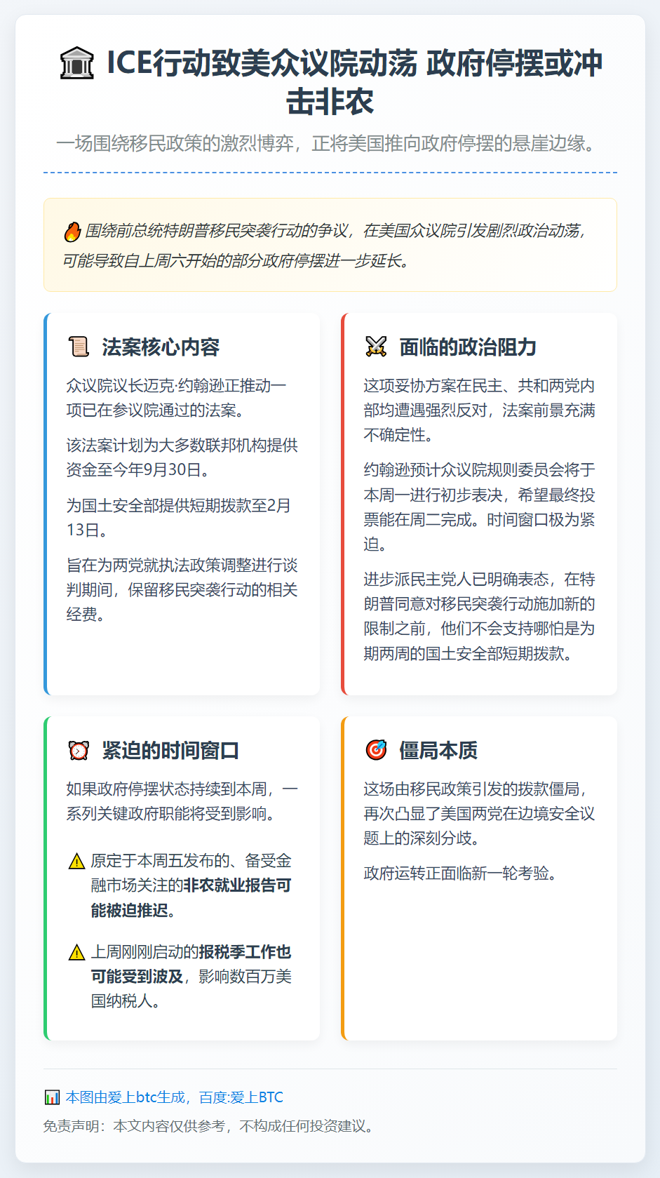 ICE行动致美众议院动荡 政府停摆或冲击非农