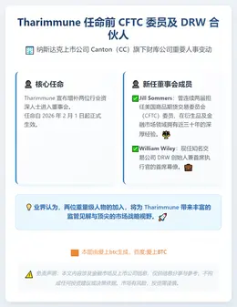 Tharimmune 任命前 CFTC 委员及 DRW 合伙