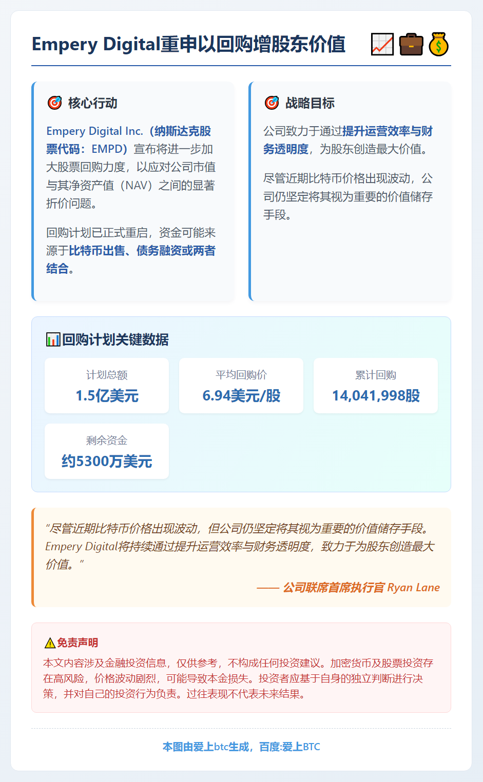 Empery Digital重申以回购增股东价值