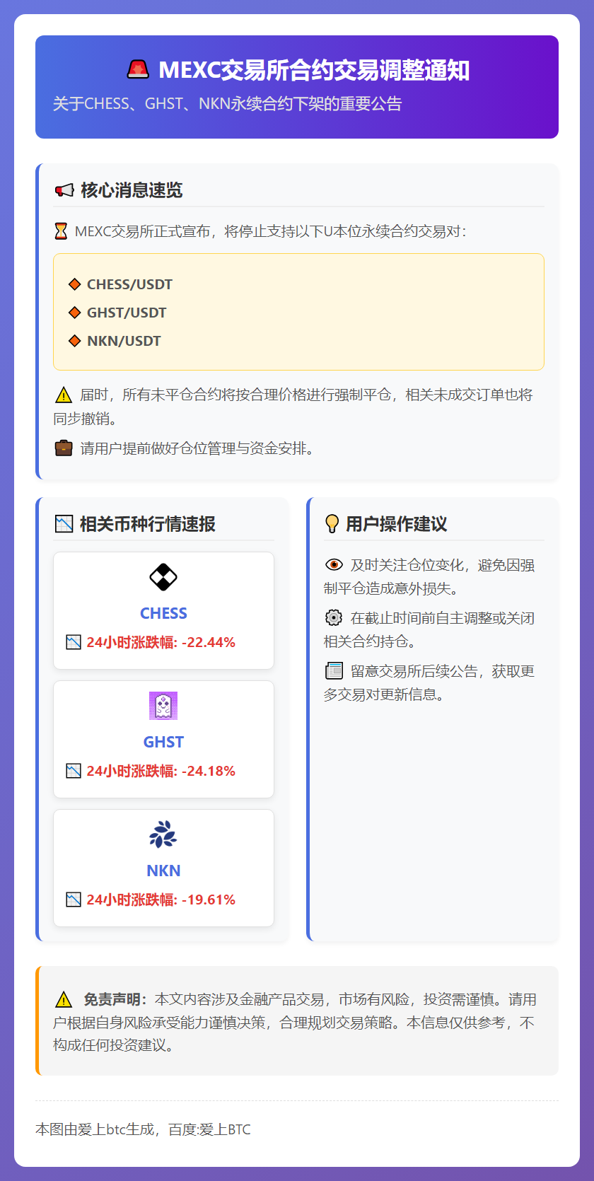 CHESS、GHST、NKN永续合约下架通知
