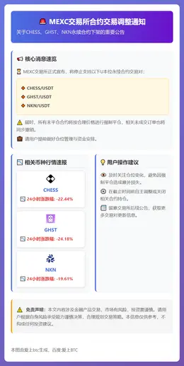 CHESS、GHST、NKN永续合约下架通知
