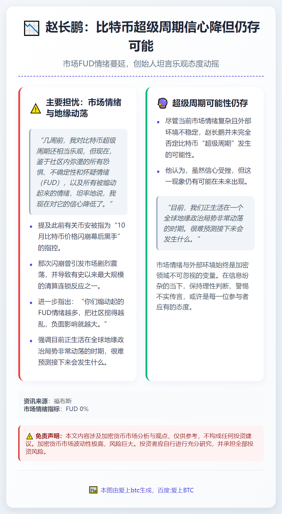 赵长鹏：比特币超级周期信心降但仍存可能