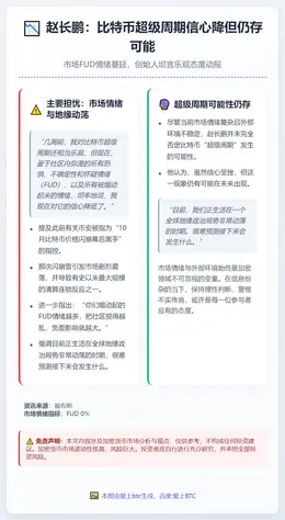 赵长鹏：比特币超级周期信心降但仍存可能