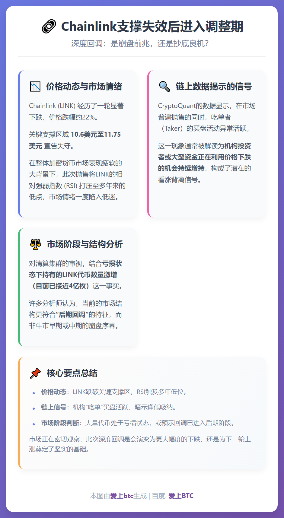Chainlink支撑失效后进入调整期