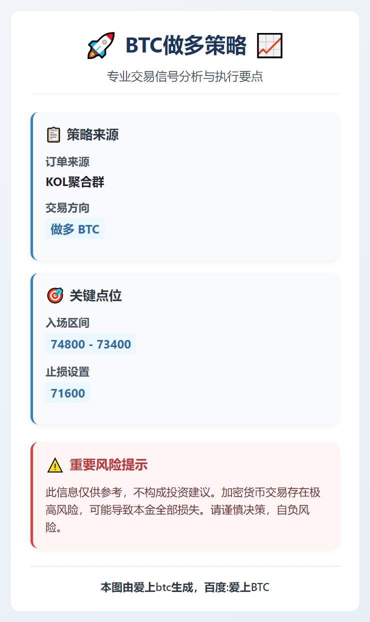 BTC做多策略