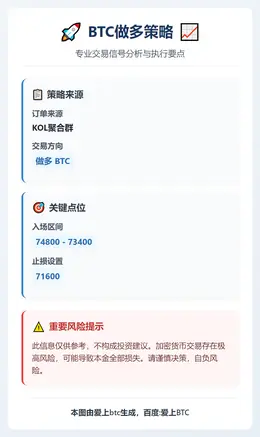 2026-02-02 22:30:36 BTC做多策略