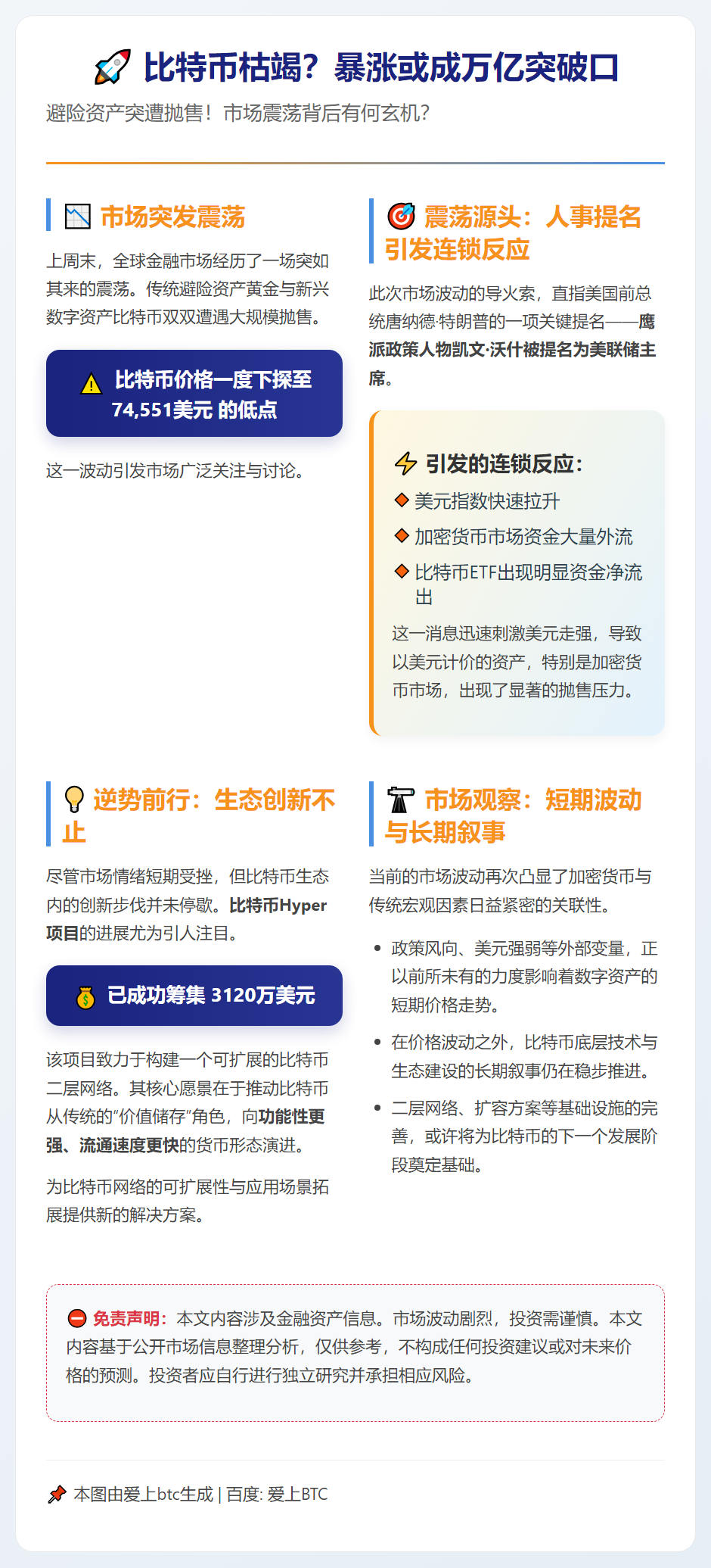 比特币枯竭？暴涨或成万亿突破口