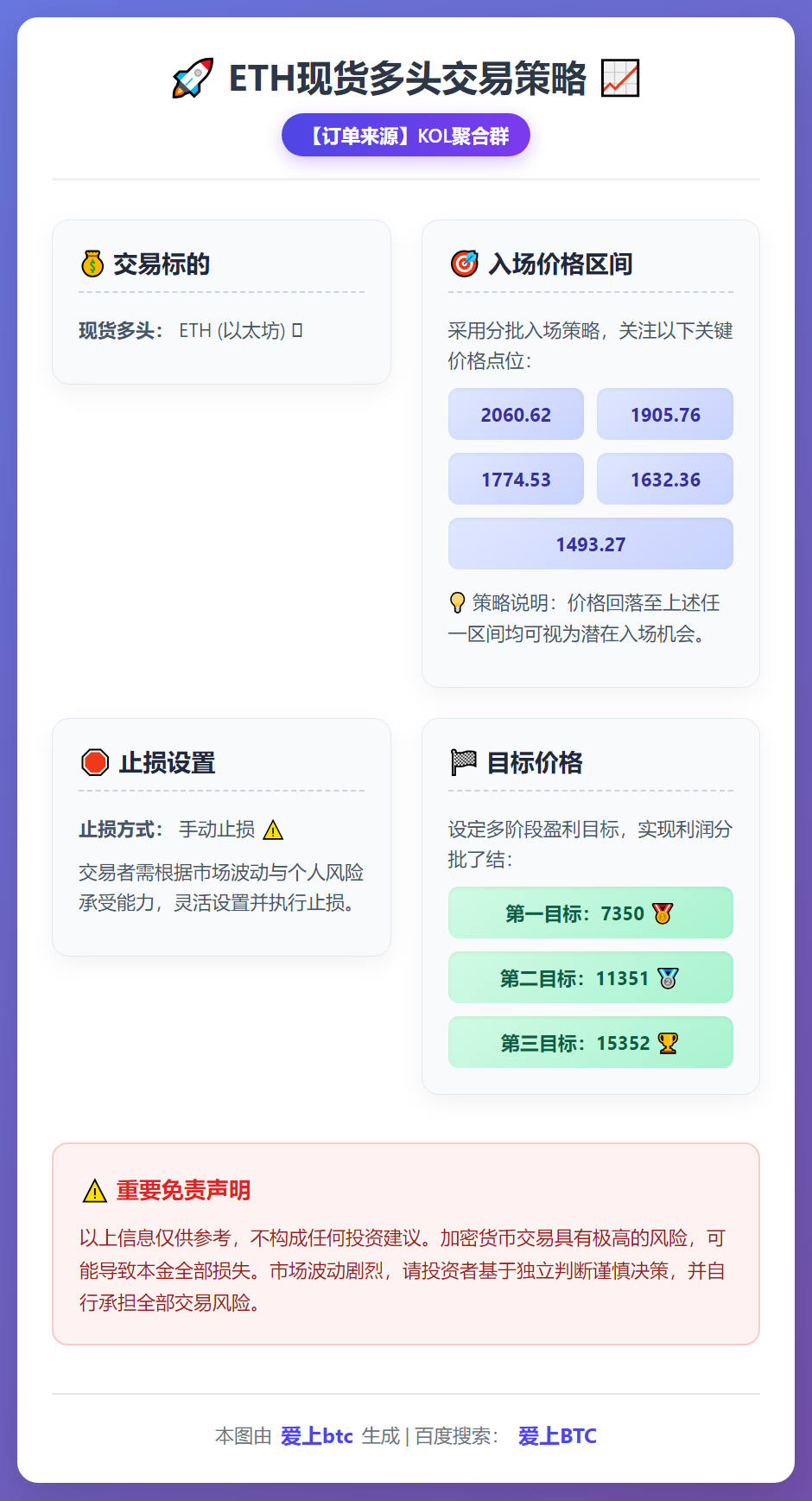 ETH现货多头交易策略