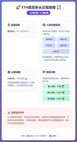 2026-02-02 22:41:35 ETH现货多头交易策略